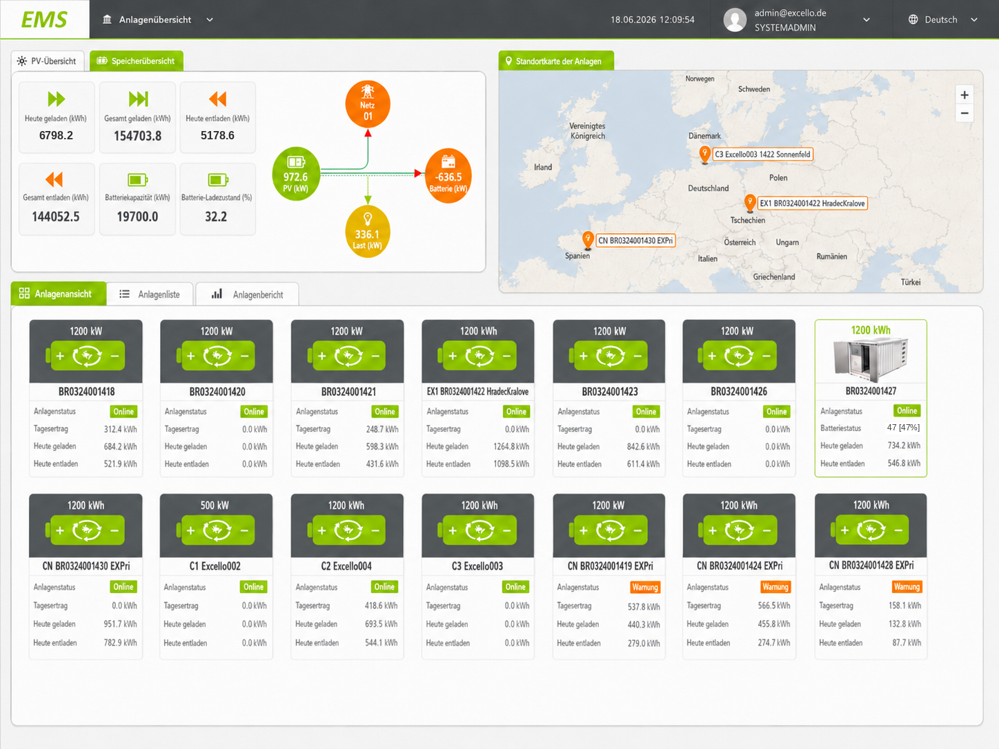 EXCELLO Fleet Monitoring – Live-Übersicht aller Speicheranlagen mit Status, Tageserträgen und Ladezustand